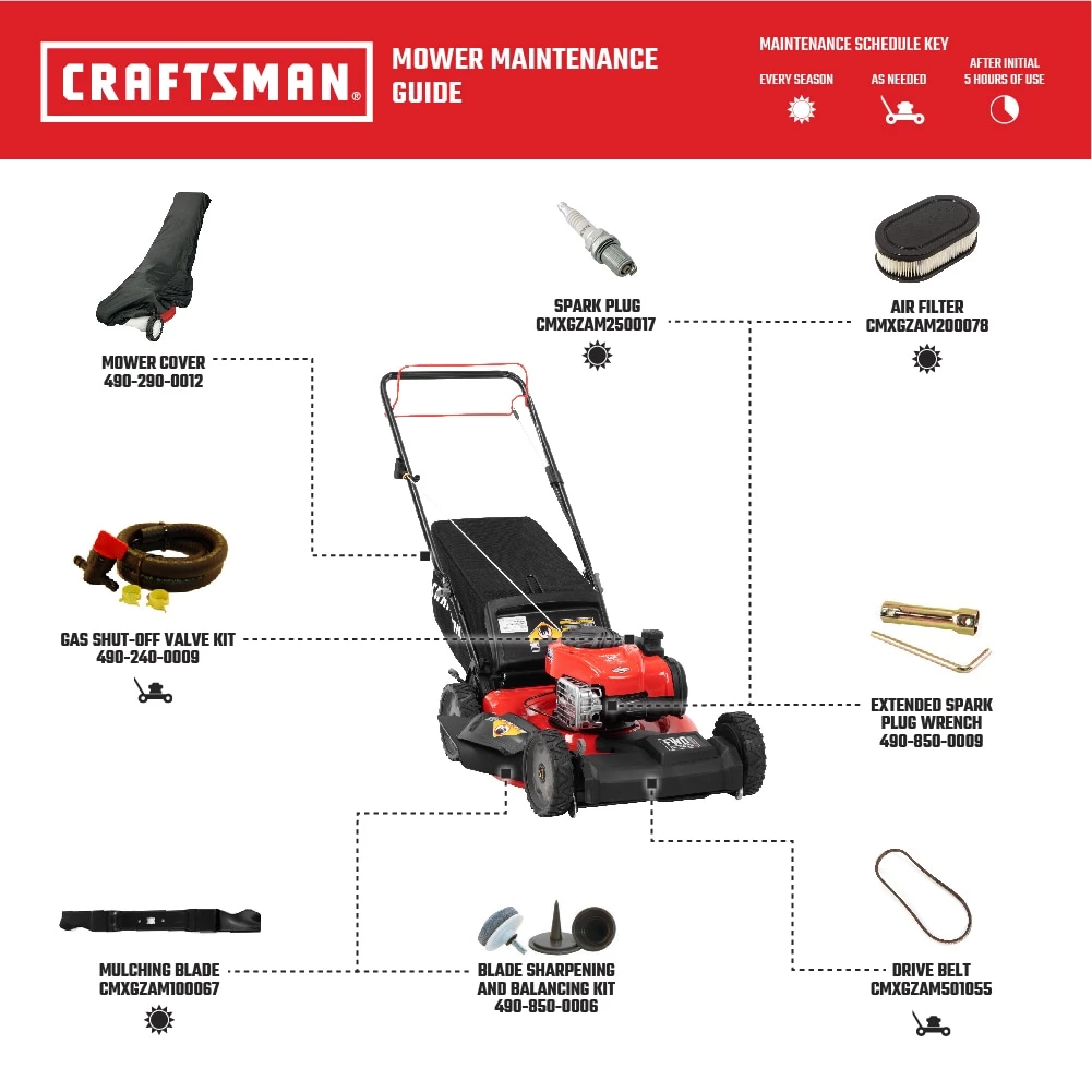 CRAFTSMAN Lawn Mowers M220 150-cc 21-in Gas Push Lawn Mower Briggs & Stratton Engine 8 CRAFTSMAN Lawn Mowers M220 150-cc 21-in Gas Push Lawn Mower Briggs & Stratton Engine - Image 8